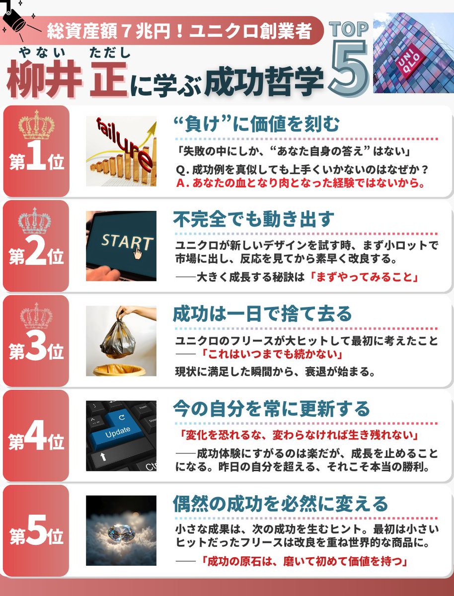 interviewer_001's tweet image. ãŠãã¯ããâäžççãã©ã³ãâãžãšè²ãŠã
æ³äº æ£ïŒ1949-ïŒã
è³ç£é¡ã¯482åãã«ïŒçŽïŒå
åïŒã
æ¥æ¬é·è
çªä»ã§ã¯ïŒå¹Žé£ç¶ã®ãããã
åœŒã®æåã®æ žå¿ã¯ââ
ãçŸç¶åŠå®ãã®å²åŠã
ïŒïŒïŒ
ããã£ã¬ã³ãžããªãããšããæå€§ã®ãªã¹ã¯ã
çŸç¶ã«æºè¶³ããç¬éãæé·ã¯æ¢ãŸããâŠ