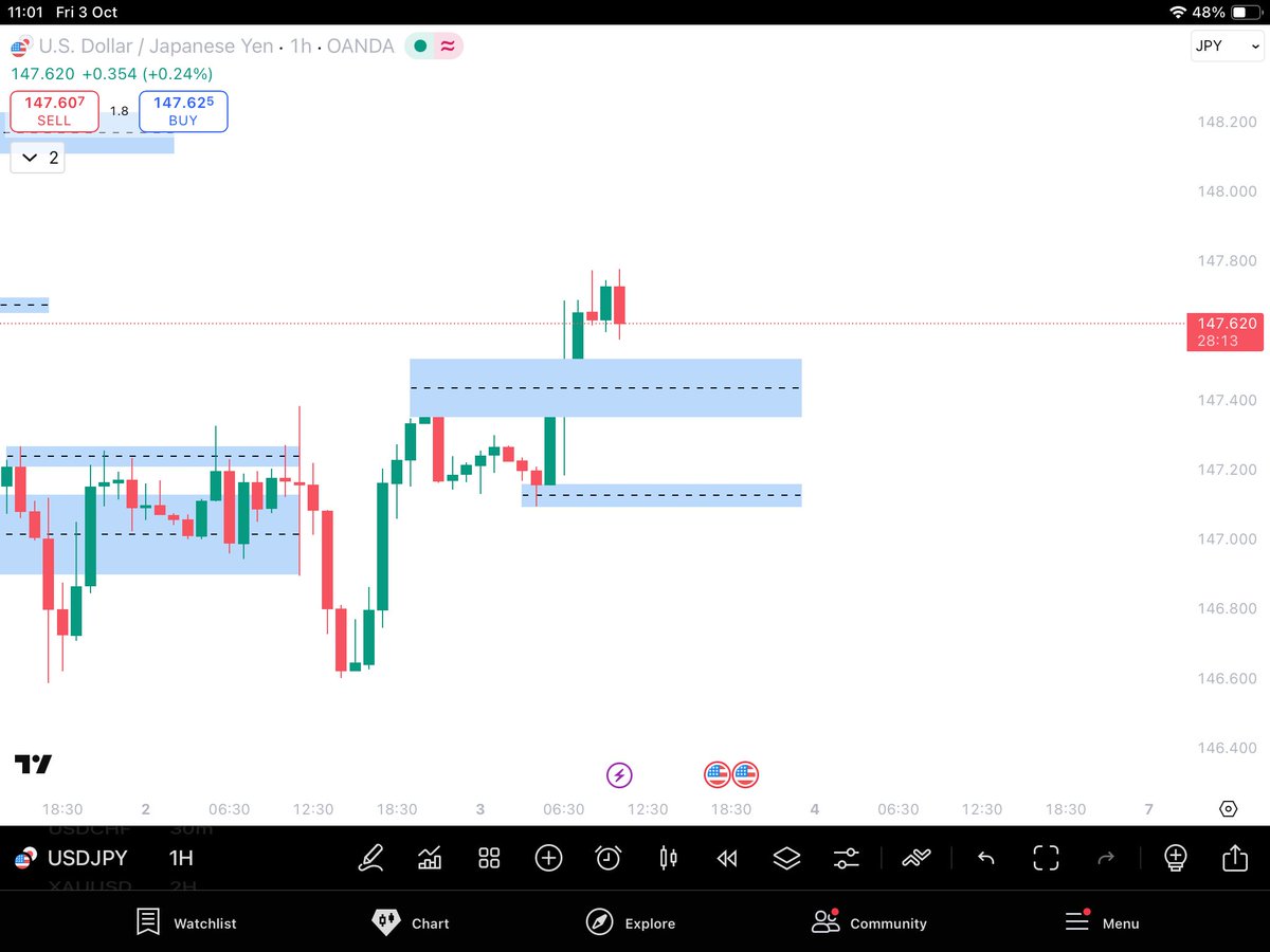 _Old_Monk__'s tweet photo. #USDJPY looks bullish from here a good buy setup can be formed from the given level https://t.co/1i91xEF72e