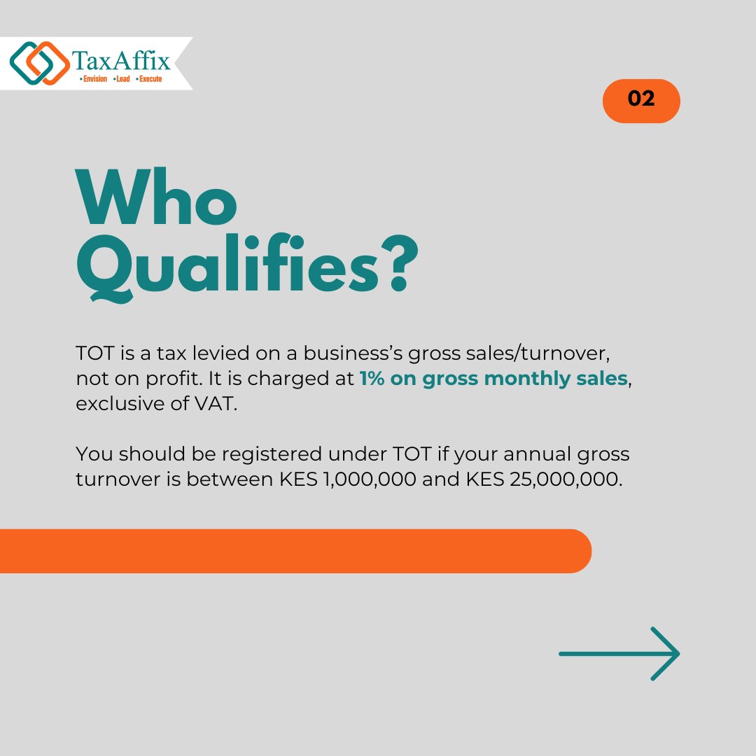 taxaffix's tweet photo. Turnover Tax (TOT) can be straightforward if you know the rules, but missing a step can lead to penalties.

For customised support with registration, filing, or compliance, reach out to our team at info@taxaffix.com https://t.co/veQgRQjG2s