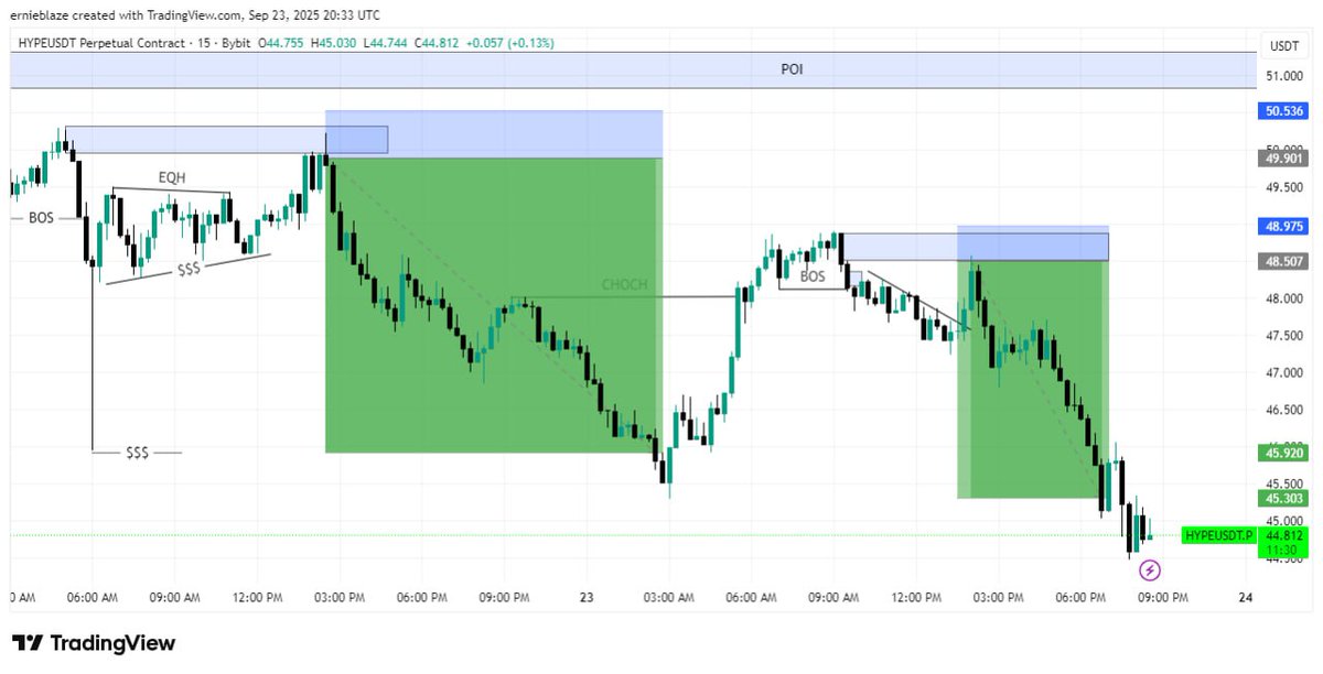 The Artist.           Vs                 The. art.