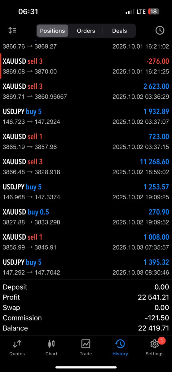 realpirex's tweet photo. What happens when you combine UJ and GOLD which are invertedly correlated after trading just UJ over half a decade. 

Is it LUCK ? I highly doubt that. It’s a combination of preparation meeting opportunity.

#pirex https://t.co/gbXCkT3mkw