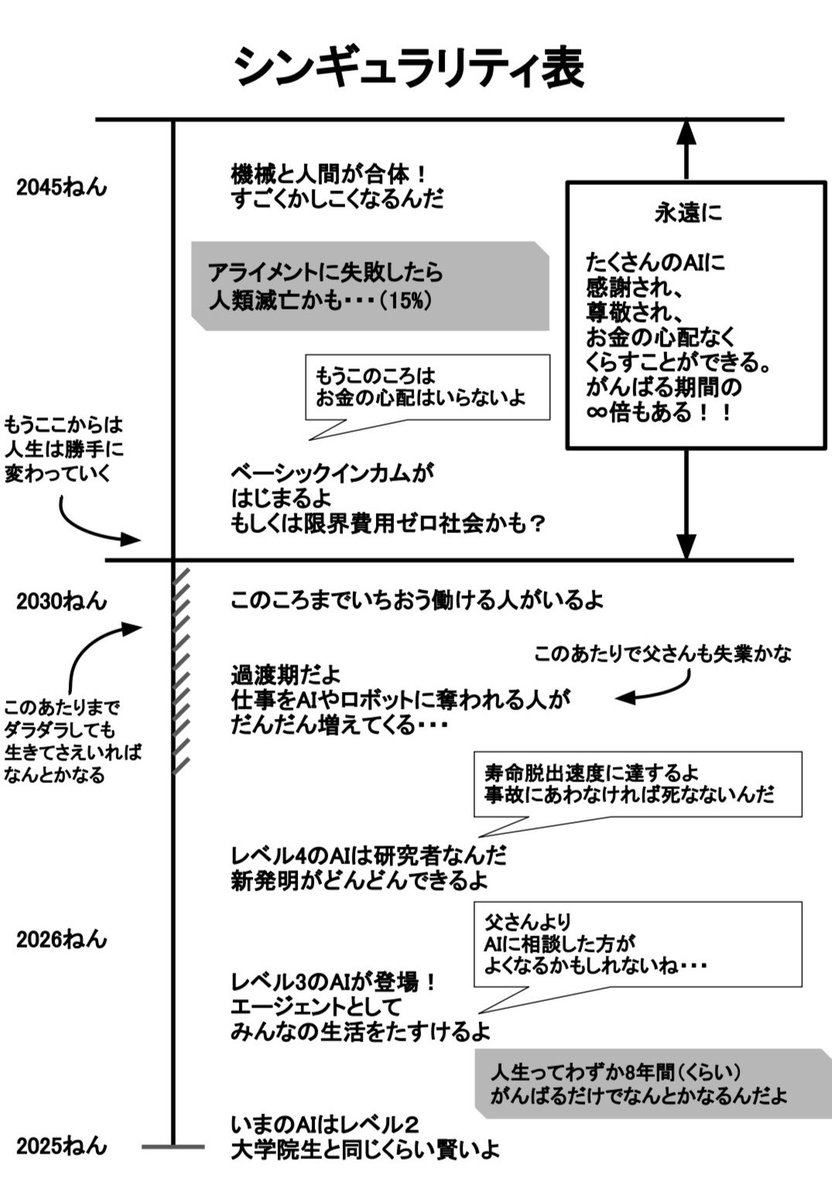 Souyouai's tweet image. 参考にすべきはこの表かもしれませんね