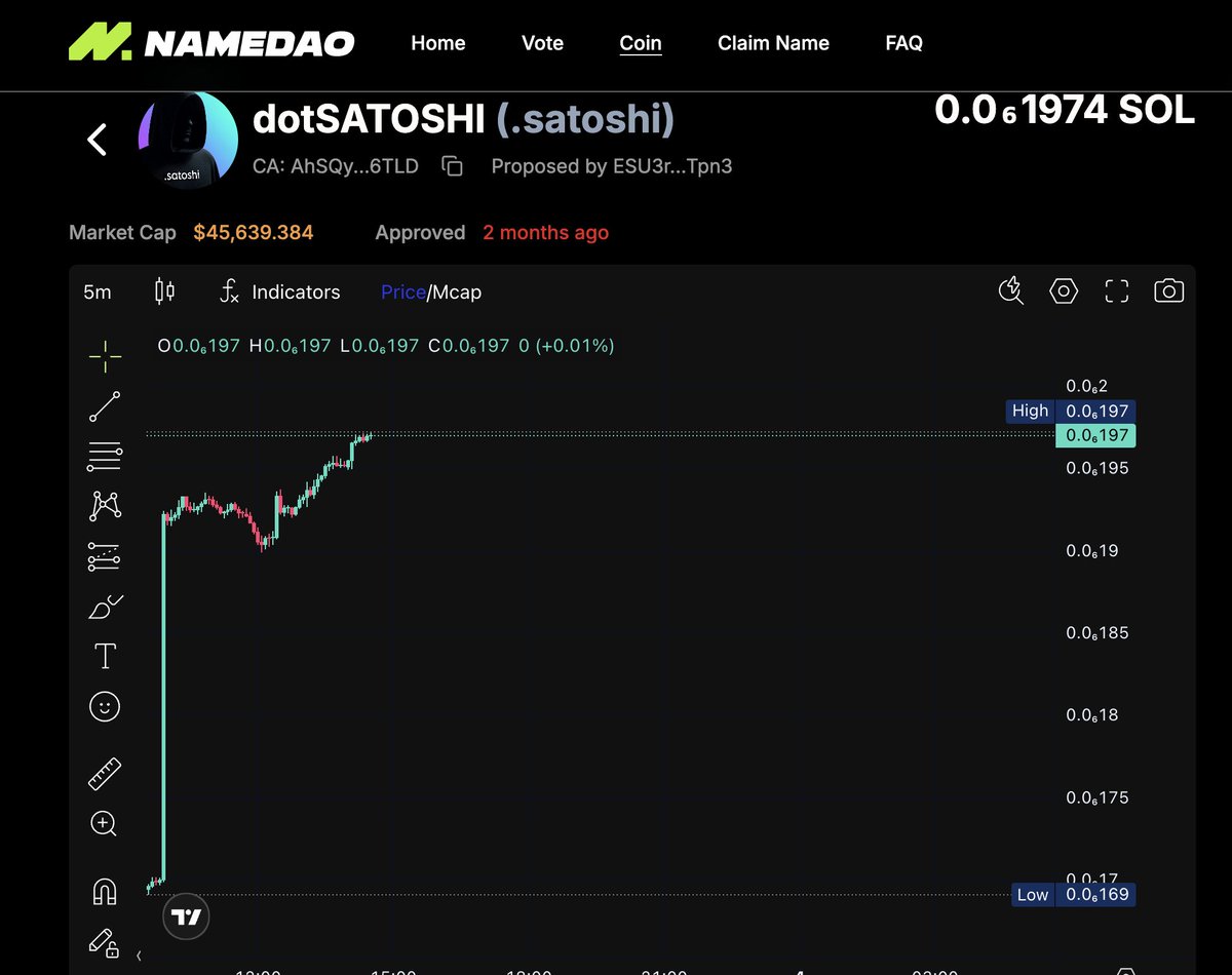 NameDAOfun's tweet photo. @dot_satoshi Nice trade !!! https://t.co/P5KLlqnA74