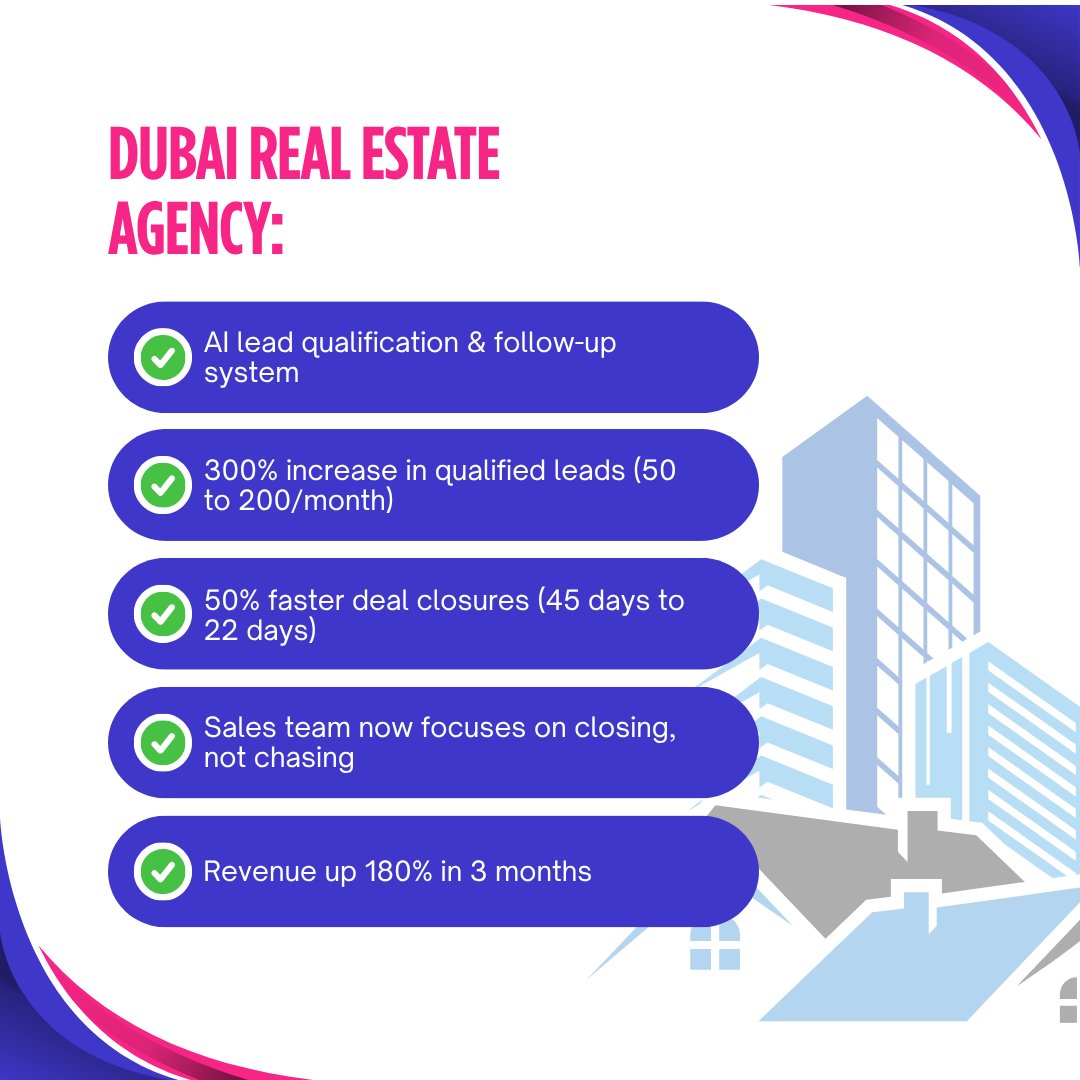 Koncpt_ai's tweet image. FRIDAY WINS: This Week&apos;s AI Automation Success Stories.

From 90% faster support in Riyadh to 300% more leads in Dubai &amp;amp; 200% more engagement in Doha—AI is rewriting success. Ready for your win? 
koncpt.ai

#AiAgent #AIAutomations #AiAgentic #Aiworkforce #KoncptAi