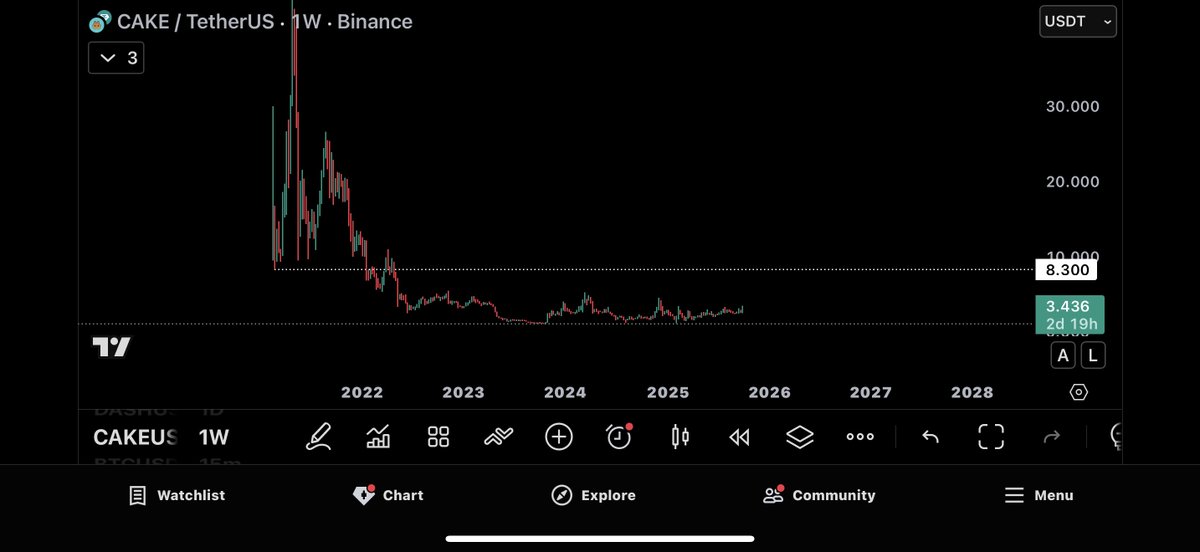 CryptoBheem's tweet photo. $CAKE

Receiving some insider info about this one getting sent to $8.3.

TWAP started😼 https://t.co/wVzIQK0LHE
