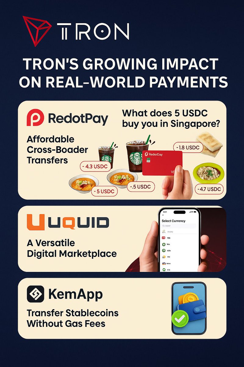 In an on-chain payments environment, TRON's speed, ultra-low fees, and deep stablecoin liquidity have helped position it as a primary settlement layer for real-world commerce. 

TRON's infrastructure supports the high-volume, low-cost transactions necessary for everyday spending,