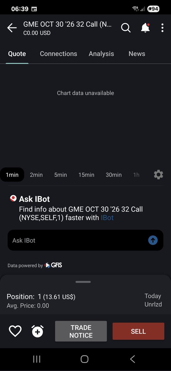 $GME value of warrant $13.61 iBKR