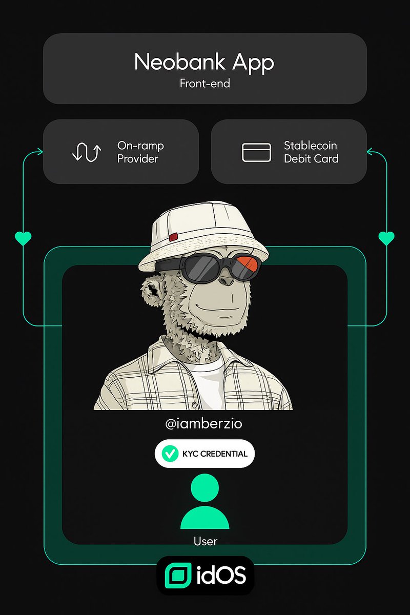 Spunky_Brain's tweet photo. #Web32 Verifiable Credentials: Get claims signed by issuers (like diplomas or IDs) straight into your profile. They're encrypted, revocable, and YOU decide who sees them. Public notes? Keep em non personal, folks your responsibility! No more fake docs drama. @idOS_network https://t.co/3NiGzeI4zW