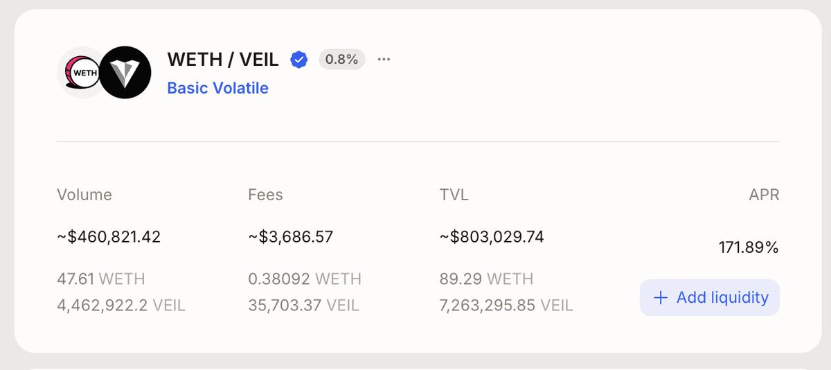 171% APR for $VEIL LP providers on <a href="/AerodromeFi/">Aerodrome</a> ✈️