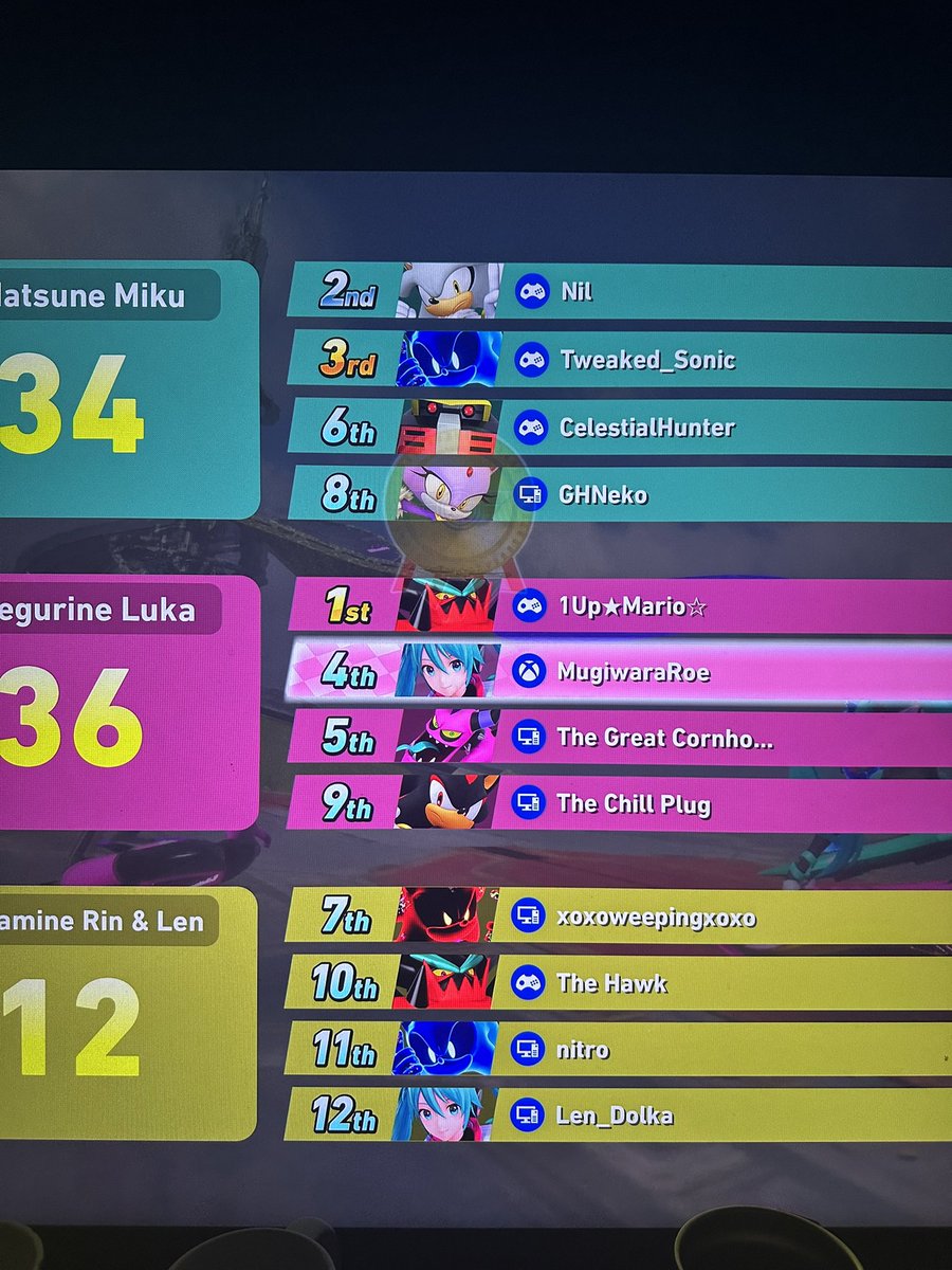 RoeDraws's tweet image. .@GHShuffle what happened this time