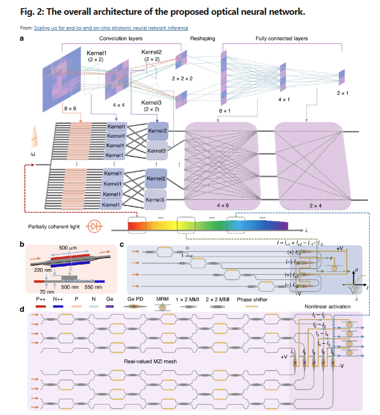 Synopsys Photonic Solutions tweet media