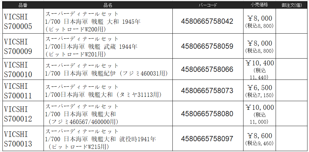 シップヤードワークス定価はこちら