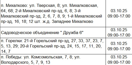 Отключение электроэнергии 3 октября