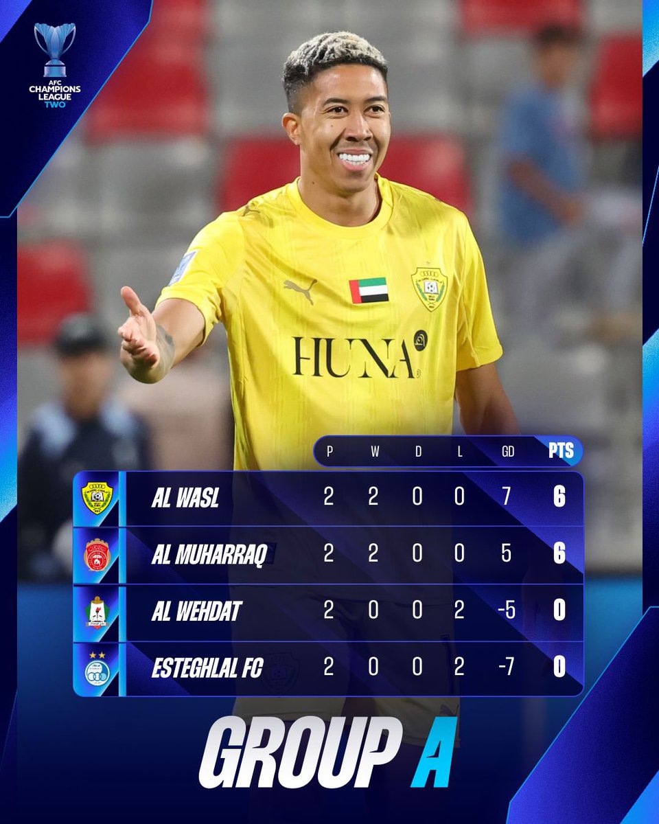 TheAFCCL's tweet image. 🇦🇪 Al Wasl and 🇧🇭 Al Muharraq are the early pace setters in Group A! 

#ACLTwo