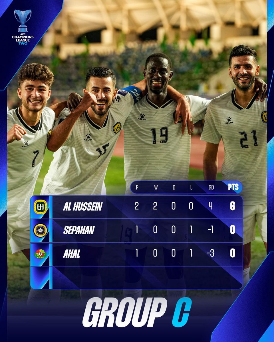 TheAFCCL's tweet image. 🇯🇴 Al Hussein are looking good in Group C after two matches! 

#ACLTwo