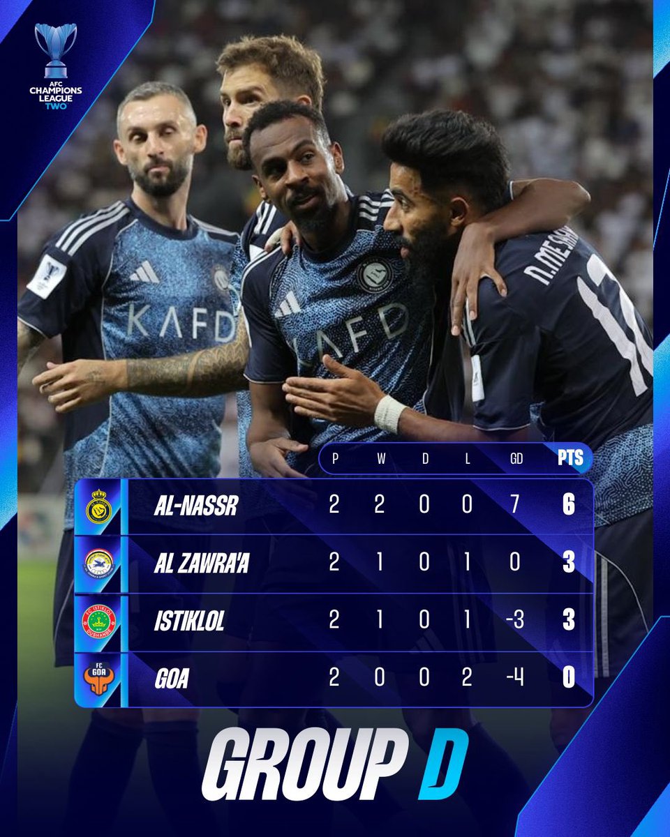 TheAFCCL's tweet image. 🇸🇦 Al Nassr stamp their authority early in Group D! 

#ACLTwo