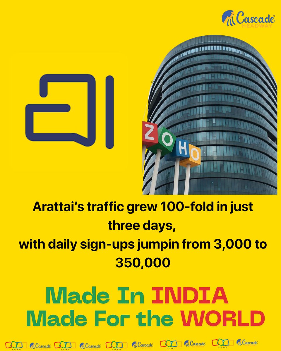 CascadeHeadway's tweet photo. From 3,000 to 3,50,000 sign-ups in just 3 days!
Arattai is not just an app — it’s a revolution 🌍✨
Made in India, Built for the World.

#Arattai #Zoho #MadeInIndia #DigitalIndia #TechRevolution #Innovation #StartUpIndia #FutureIsNow #TrendingNow #ProudlyIndian https://t.co/tKitKbvueE