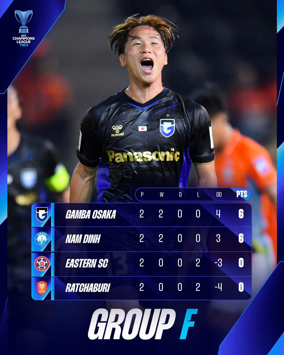TheAFCCL's tweet image. Two wins in two for 🇯🇵 Gamba Osaka and 🇻🇳 Nam Dinh in Group F! 

#ACLTwo