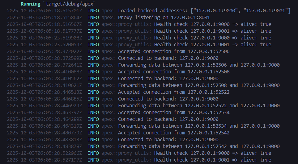 kayleecodez's tweet image. played around with Rust and made a TCP proxy. it takes traffic from one port and forwards it to multiple backend servers. also checks if the backends are alive before sending anything.