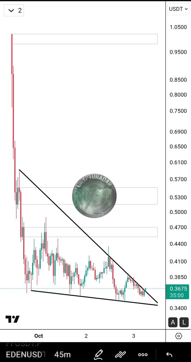 CryptoRadar tweet media
