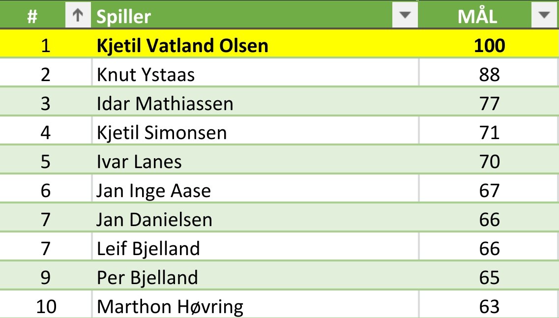 Kopervik IL tweet media