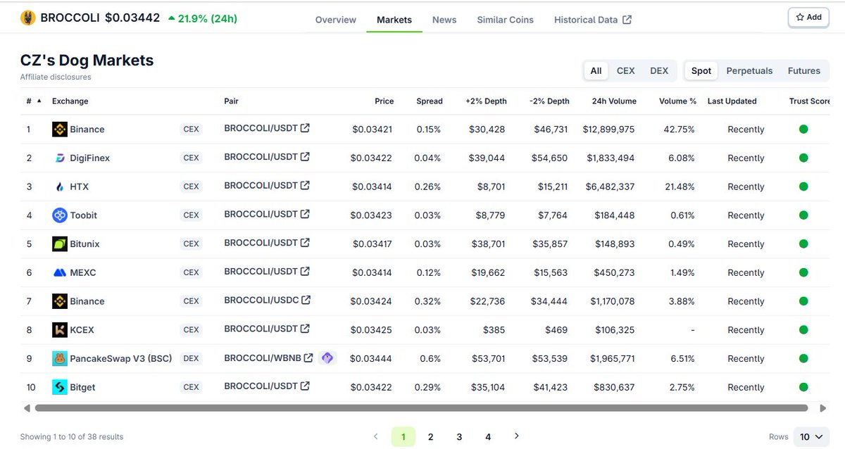 Xavi Dao tweet media