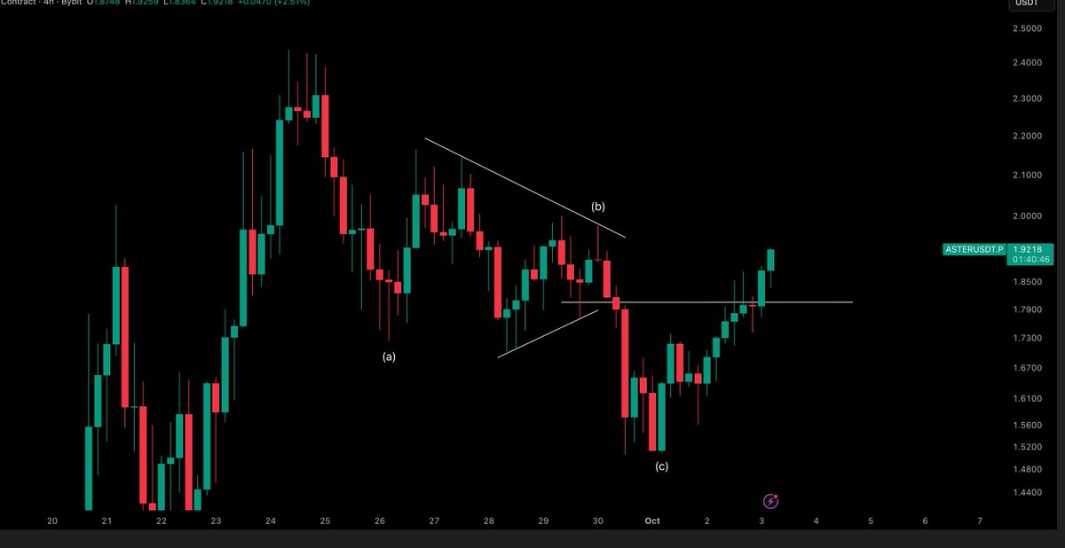 Crypto Tony tweet media