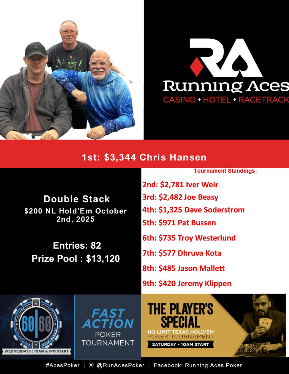 Tonight's 6pm results!  #AcesPoker #poker #pokertournament