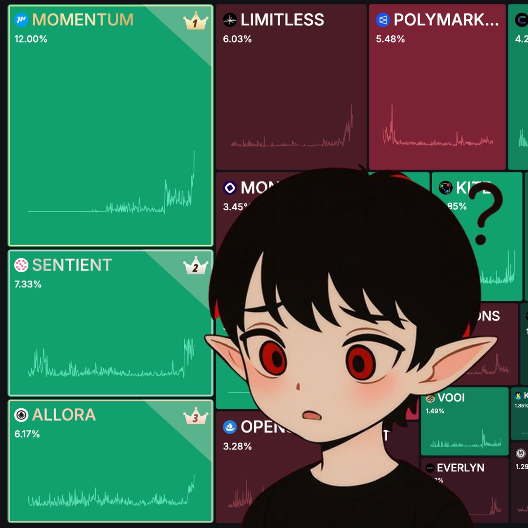 GuigsLuke's tweet image. GM everyone!

Loving Uptober so far!  

So is @MMTFinance , absolutely flying on the mindshare yet I&apos;m not seeing much content in my timeline.

Where&apos;s all the MMT creators at?

$430m is no Joke, $500m soon!

Backed by the likes of Base and Sui, I get why its so popular right…