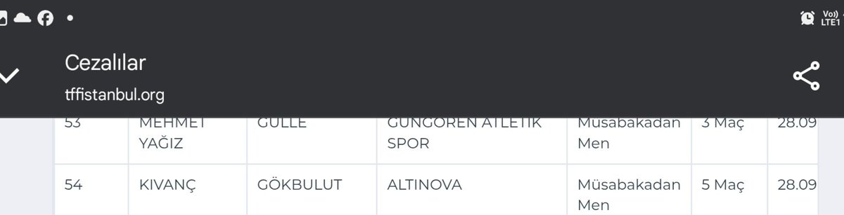 hsnkrtl1903's tweet image. Beşiktaş&apos;lı olduğunu çok mu belli  etmiş çocuk ,
5 maç ceza nedir arkadaş
#tff
#U16
#Kıvanç