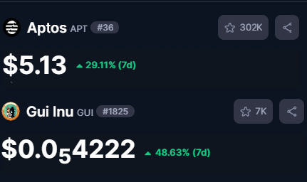 Uptober is real.

In just 7 days 
$APT +30%
$GUI +50%