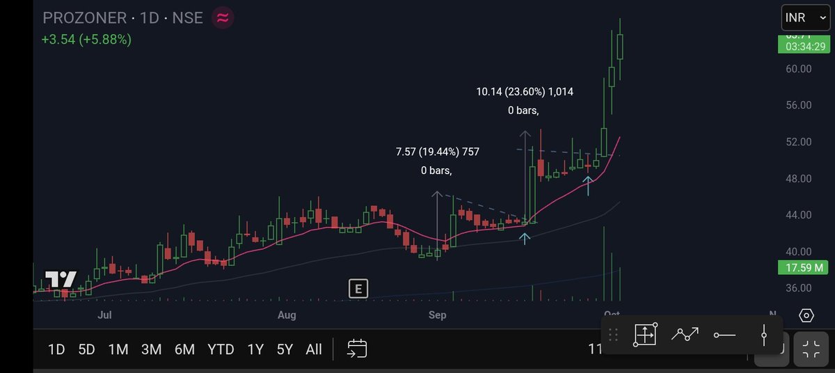 sagar21_s's tweet image. #Onesetup 🔍