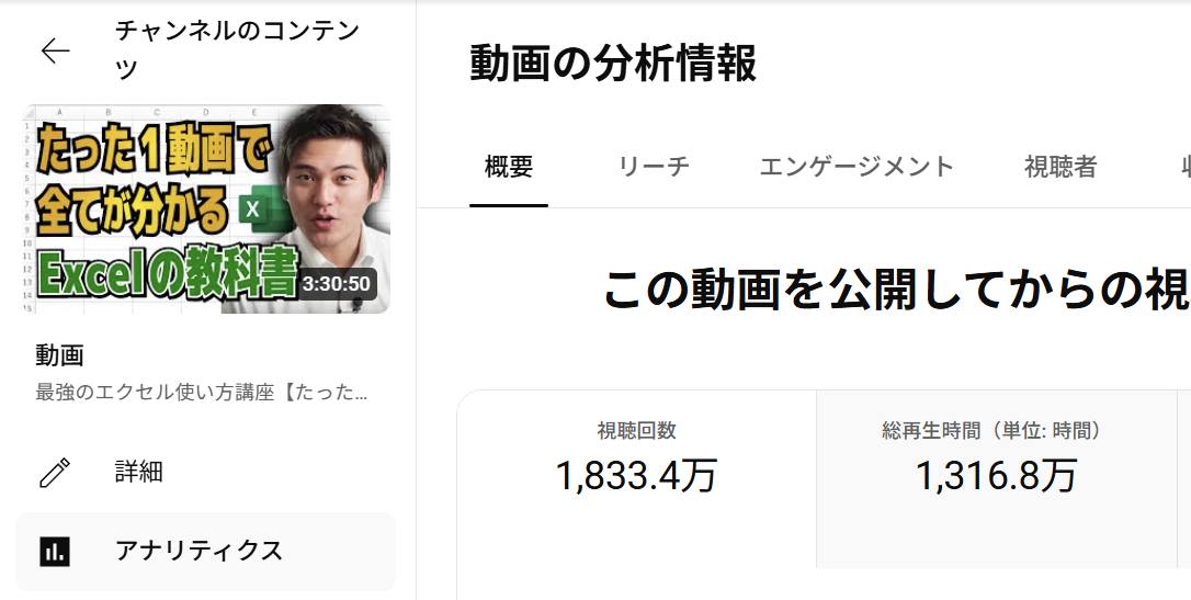 osatoexcel's tweet photo. 【一時代の終焉です。さようなら、エクセル動画！】

YouTubeで公開してきた過去動画を一気に閉じ、10月から新しい仕組みで動いています。

特に「たった1動画ですべてが分かるExcelの教科書」は、ひとつの動画で3.4億インプレッション、1,000万人以上の方に見て頂くユースフルの成長を牽引したモンスターコンテンツでした。が、これも見れなくなりました。

コンテンツ過多時代にフィットする経営アイデアを仲間が考えてくれたので、Copilot時代に最適化されたモデルで動かそうと思います。メディアと事業の掛け算は、やっぱり面白い！