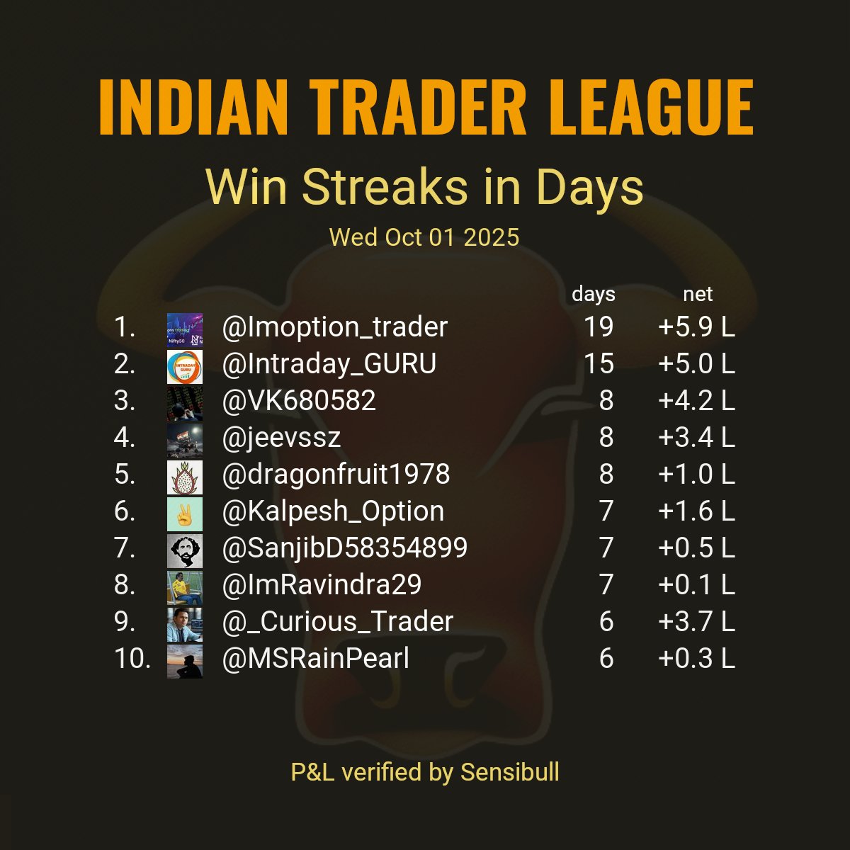 Indian Trader League tweet media