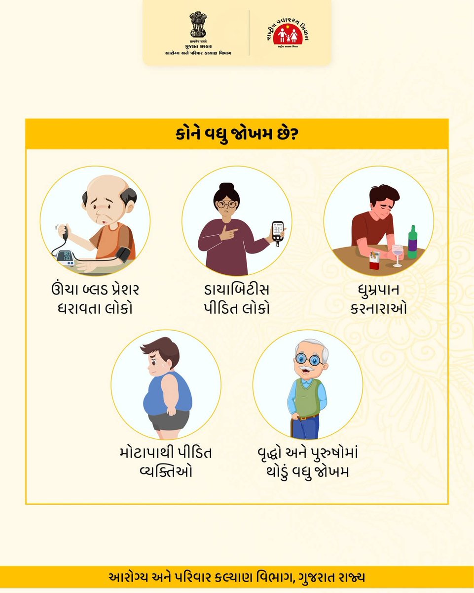 District IEC Health Department.valsad tweet media