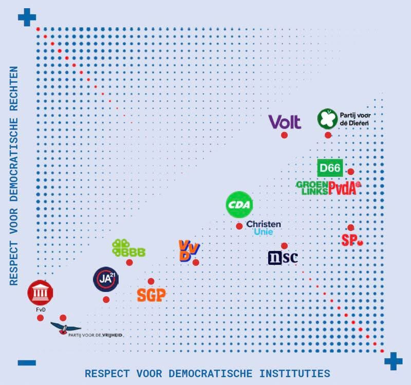 Stem voor democratie. 
Mijn advies? 
Partij voor de Dieren. Natuurlijk!