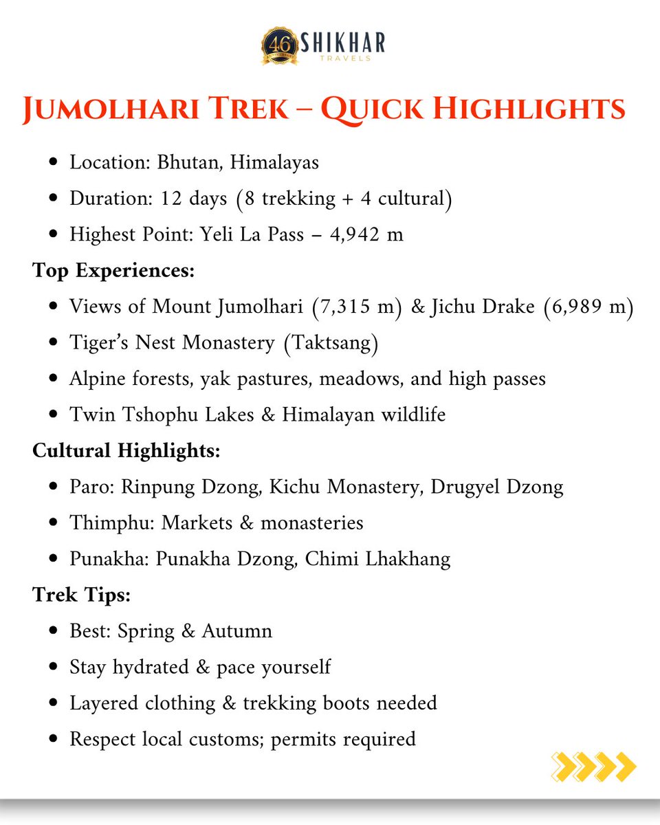 Trek smart, stay safe! Main Tips for Jumolhari Trek
Visit : shikhar.com/jumolhari-trek…

#shikhartravels #travelindia #adventurewithshikhar #jumolharitrek #trekking #camping #bhutan #explore #india #international #shikhar