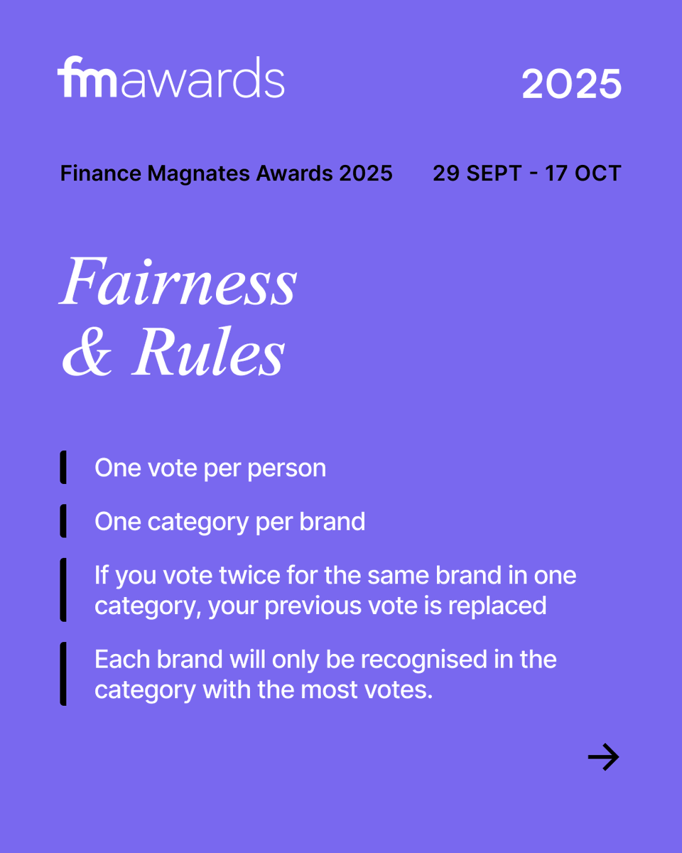 financemagnates's tweet image. 💡 How the Finance Magnates Awards Voting Works:
50% Community (traders for B2C, pros for B2B) + 50% Expert Panel.
Rules: 1 vote per category, B2C any email, B2B corp emails. Winners = most votes.
👉 Vote now: bit.ly/4nBz5JB
#FMawards2025 #VoteNow