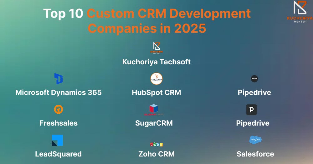 kuchoriyaS5208's tweet image. Top Custom CRM Development Companies 2025: Build Zoho-Like CRM with Experts

Build a Zoho-like CRM with experts at Kuchoriya TechSoft – scalable, secure &amp;amp; fully integrated.

Read more: kuchoriyatechsoft.com/blog/top-custo…

#CustomCRM #CRMDevelopment #ZohoLikeCRM #KuchoriyaTechsoft