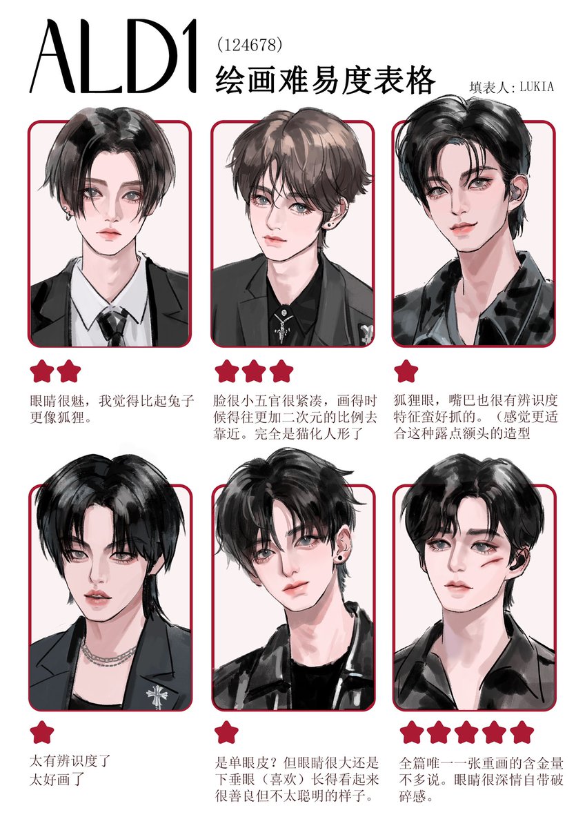 尝试ALD1绘画难易度表格 （非全员）#ALPHADRIVEONE #ALD1
#알파드라이브원