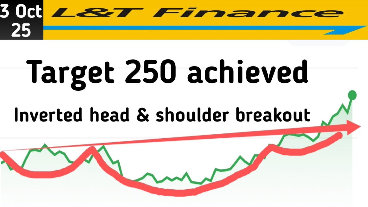 L&amp;T FINANCE
Youtube channel name: Indian Stocks chart

Below is just thumbnail of YouTube 
video you can watch full video on YouTube

For trading or Investment contact 8950674017
youtu.be/UG3iK-F_5Aw?si…