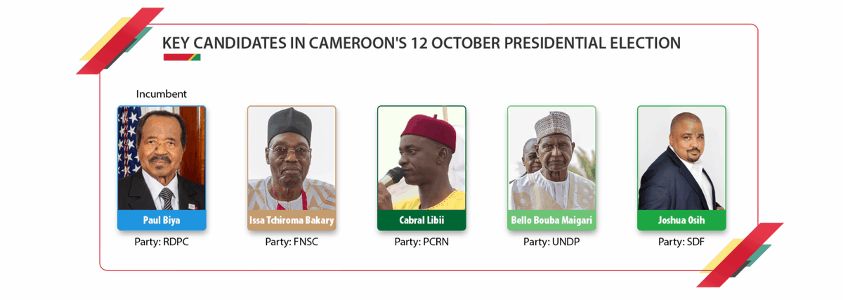 #Cameroon – PRESIDENTIAL ELECTION PRIMER

The country will hold presidential elections on 12 October.

Our analysis briefing from 02 October is available here: thesignalroom.com/presidential-e…