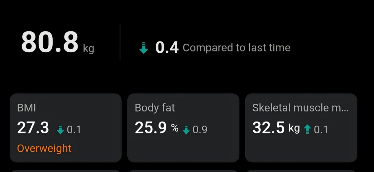So hard to lower the body fat percentage 🫠😫