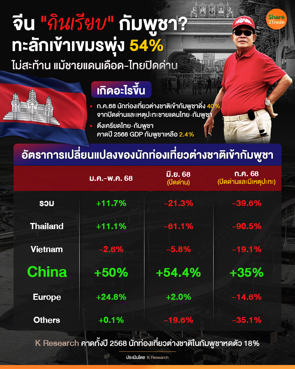 Share2trade tweet media