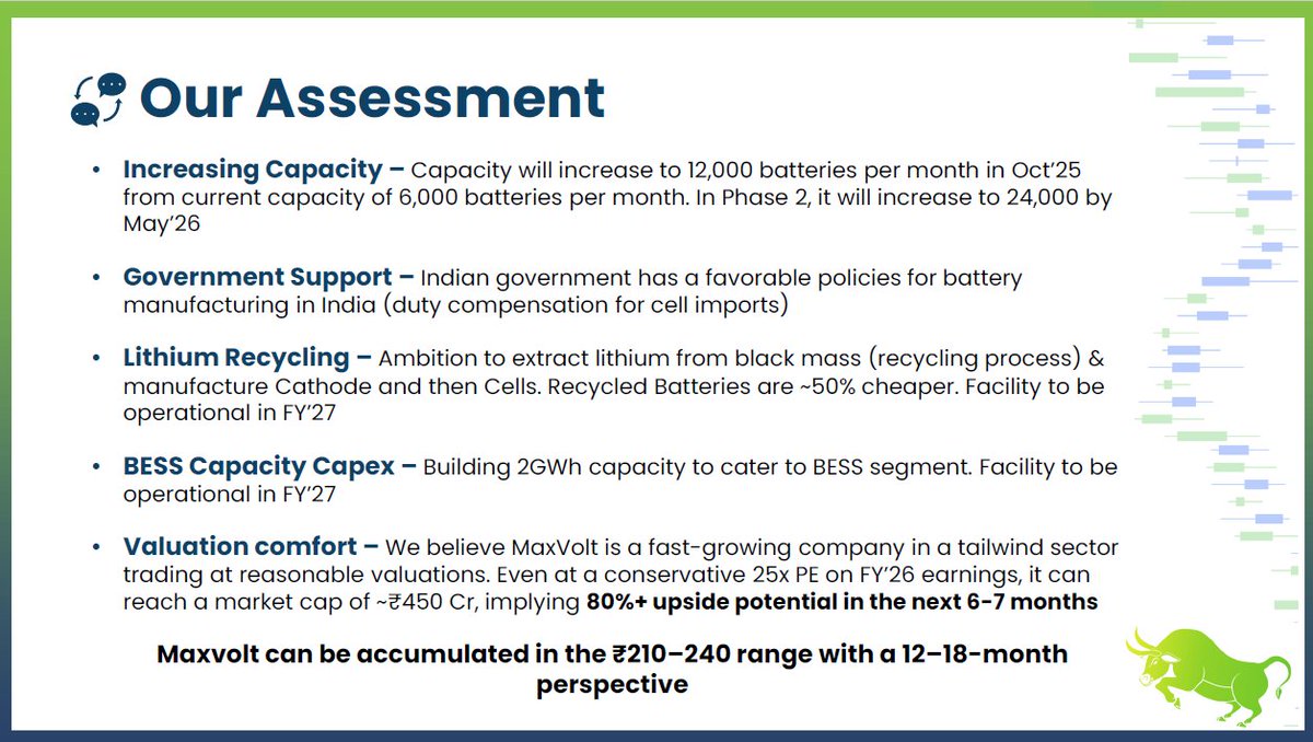 AlphaWealth000's tweet image. #maxvolt
Maxvolt Energy is ATH 🔥

DM us, we will share our detailed report!