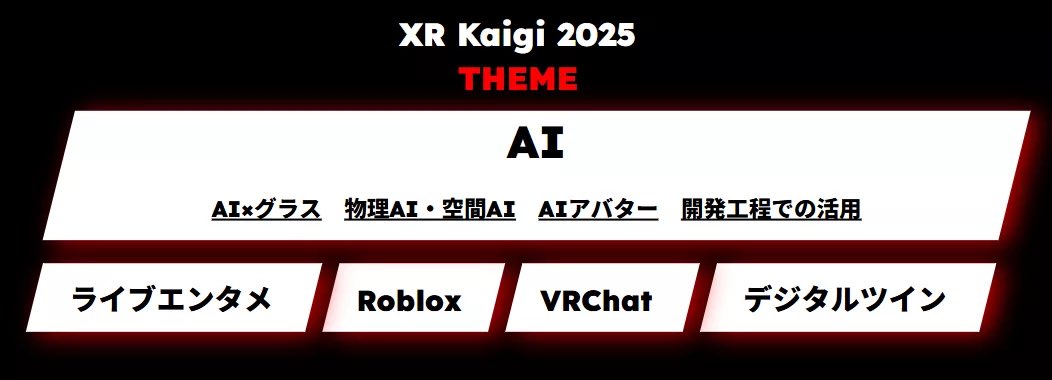 今年の注目テーマ『#ROBLOX』

いや~いいですね今年も
XR Kaigiに参加します！#VR #AI 
xrkaigi.com