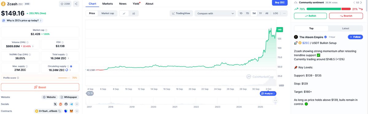 dcommunity_main's tweet image. G to the M to the Friday to the #BigWeekend 🥳
We did it everyone - #WAGMI 😀Another week is in the books🗓️We have been going at a breakneck speed in a number of areas✔️ #Impressive

Fun weekend ahead👉$500+ in🏆up for grabs while we update everyone on the updates 🫡 Also $ZEC👇