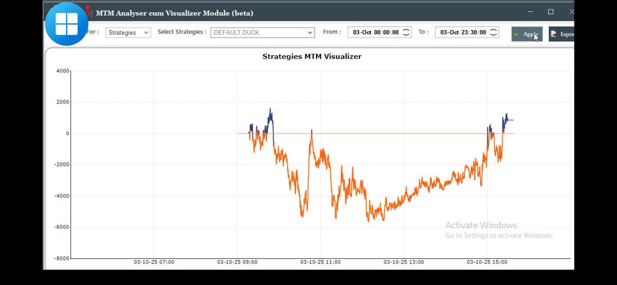 QuantAlgoSystem's tweet image. OPTION SELLING P&L 🟢
📝Remarks : All sensex stats mtm sl hit in the morning
🟢 P&L : ₹1,000
📅 Oct 3,2025
💼 Capital Used : ₹20 Lakh
📊 Return on Capital : Flat 💚
Get the strategies i'm using : superprofile.bio/course/CAalgo
#VerifiedBySensibull #Nifty #Sensex #AlgoTrading