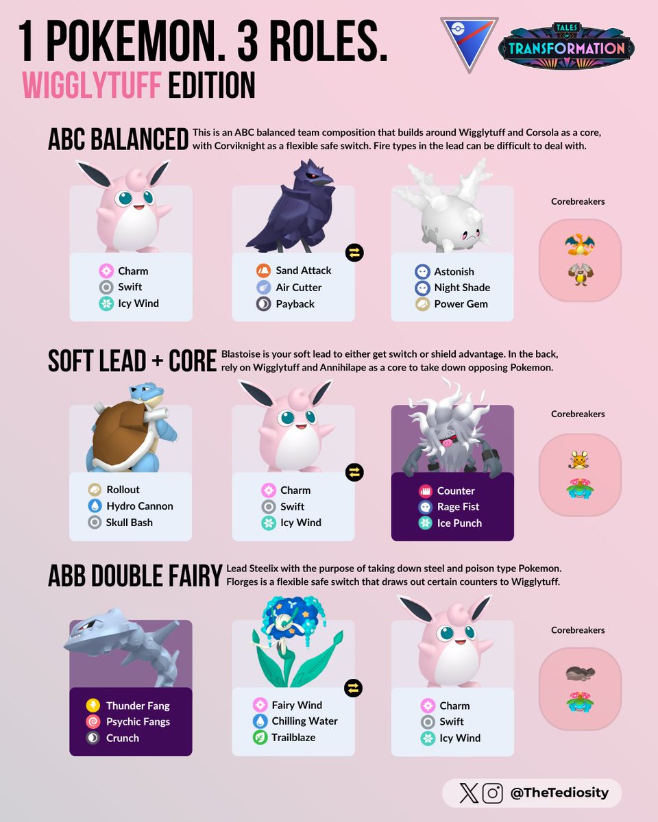 TheTediosity's tweet image. 1 Pokémon. 3 Roles — Wigglytuff Edition 🐰

Wigglytuff has finally arrived! Tap tap your way to victory with Charm! Here are three Great League team ideas for Wigglytuff! #Pokemon #PokemonGO #GOBattleLeague #GBL