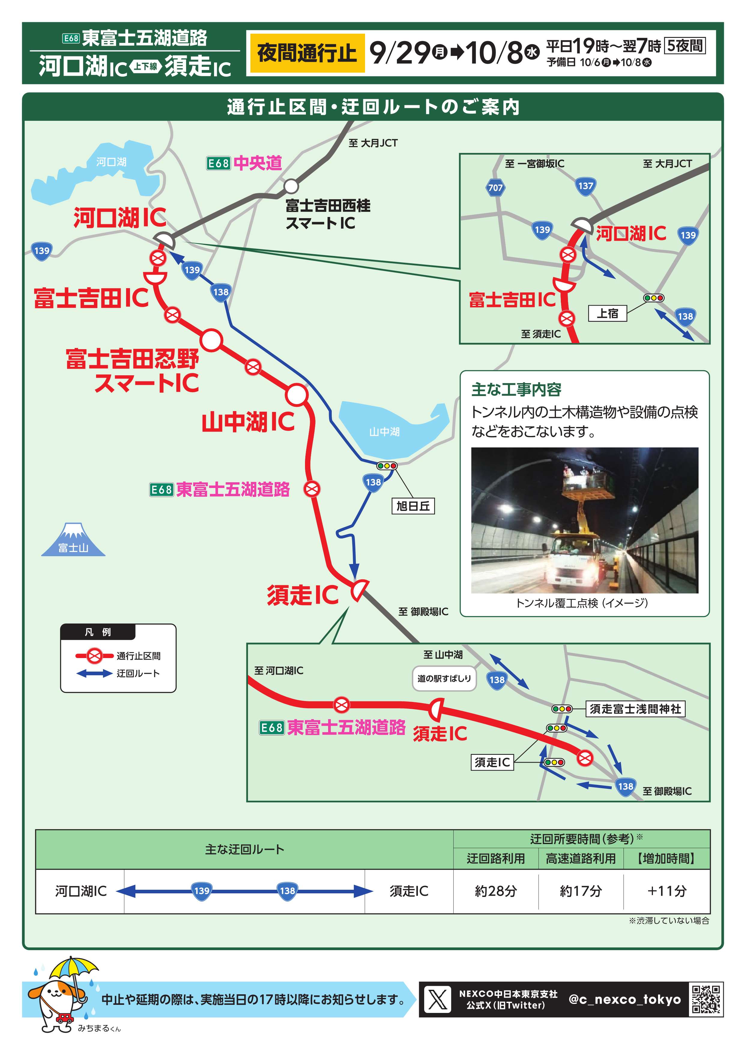 NEXCO中日本 東京支社 on X: 